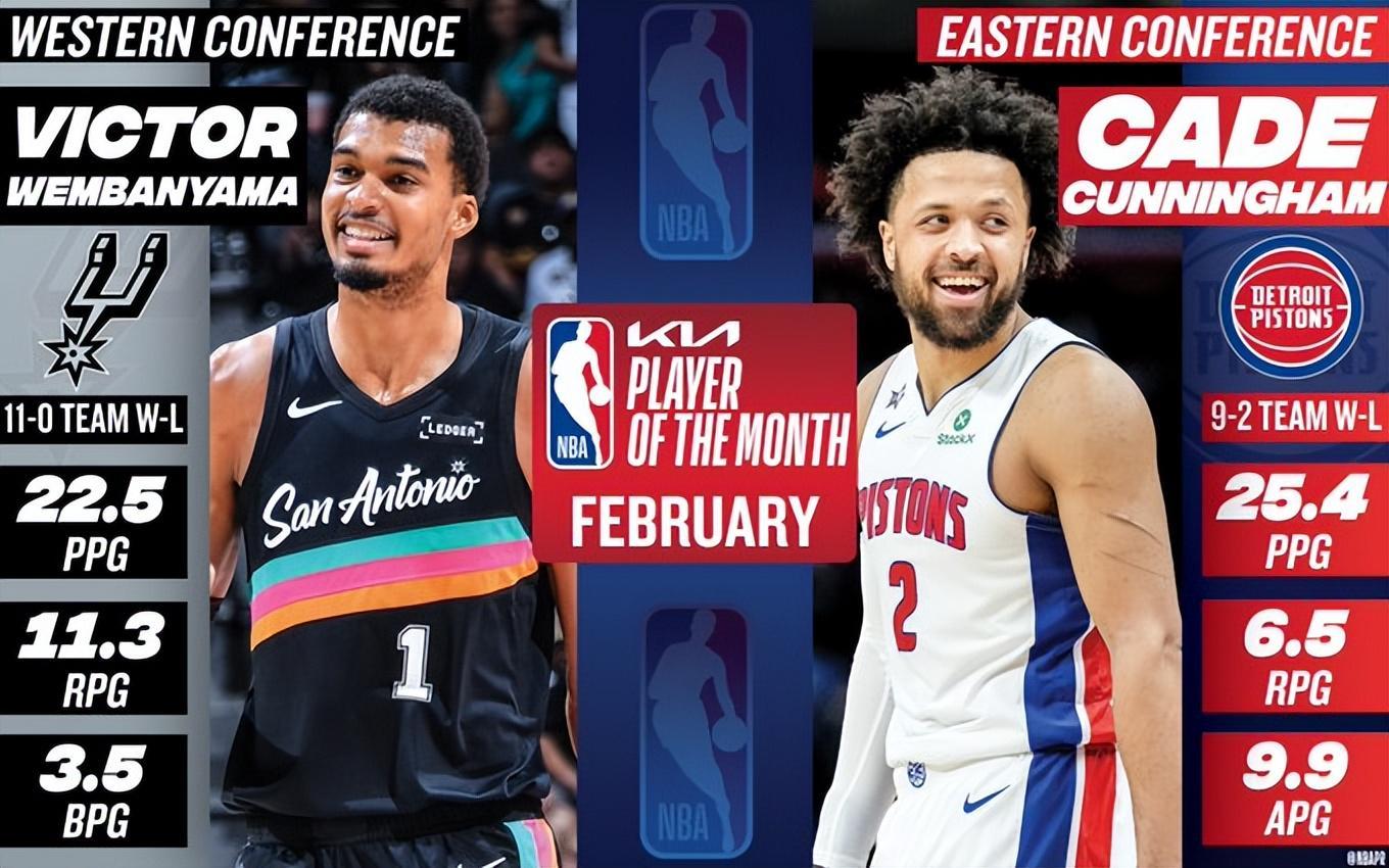 开云体育-NBA官宣2月大奖：文班月最佳+月最佳防守 马刺包揽西部四大奖项